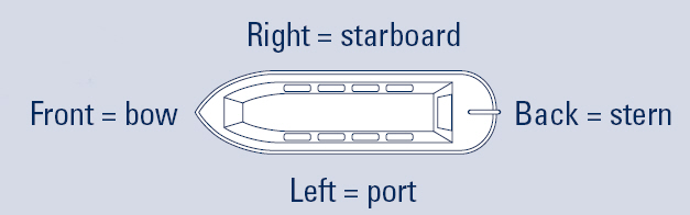 Port and Starboard